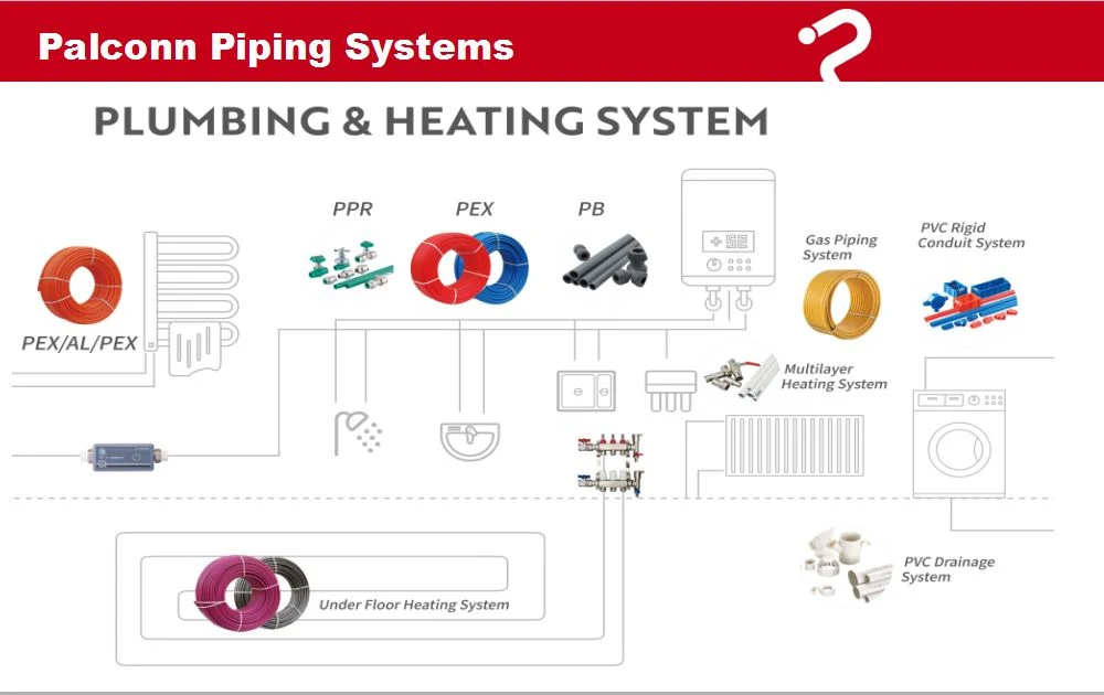 Best Price for PVC Pipe Fittings 50mm Drainage System Pipe